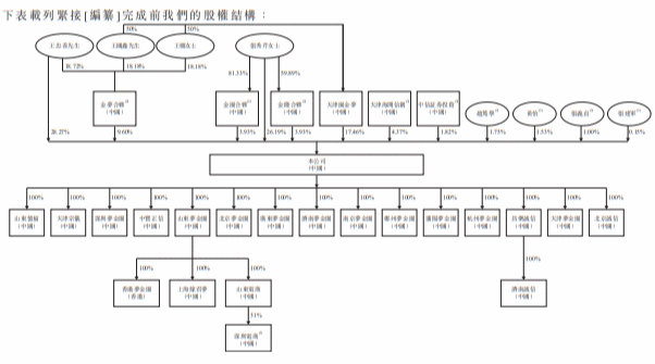 梦金园IPO：王忠善家族四人持股89%演员海清为股东(图2)