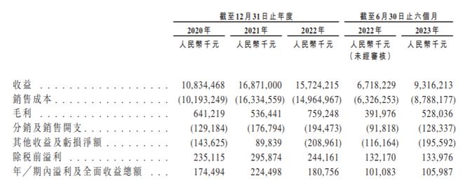 梦金园IPO：王忠善家族四人持股89%演员海清为股东(图1)