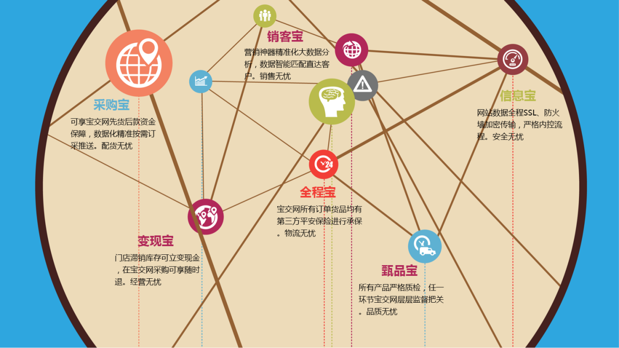 全球首家珠宝魔方SaaS服务系统珠宝人必备技能！(图3)