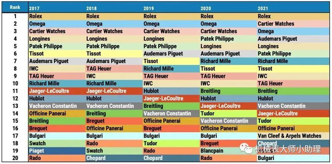 机械表大师：排名前20的手表品牌2022年都有哪些新款？(图1)