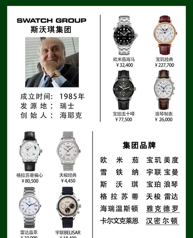 科普篇 - 1张图看懂手表品牌之间家族关系(图2)