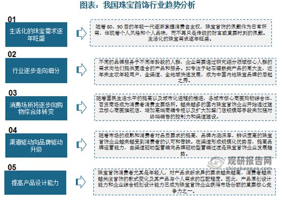 中国珠宝首饰行业发展现状研究与未来投资调研报告(图5)